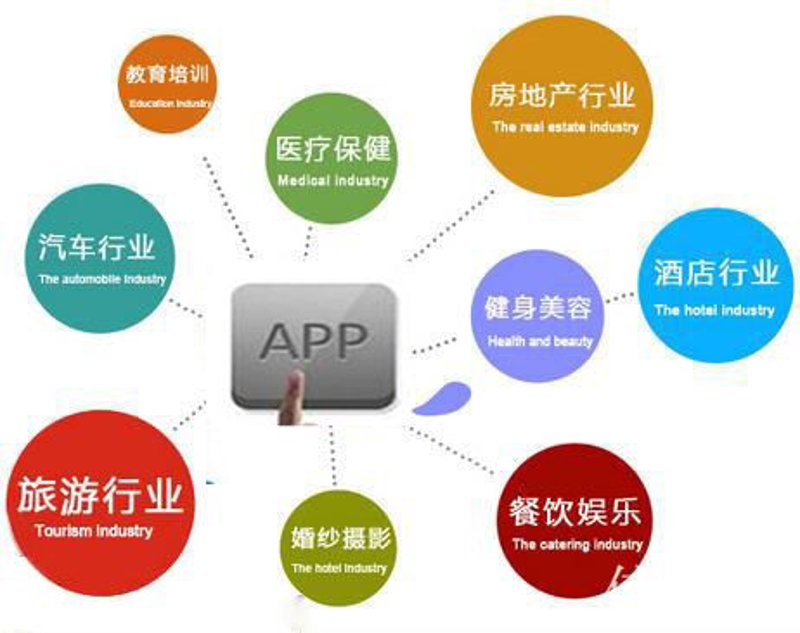 小程序与你我的生活紧密相连——解读开发外包行业的最新趋势