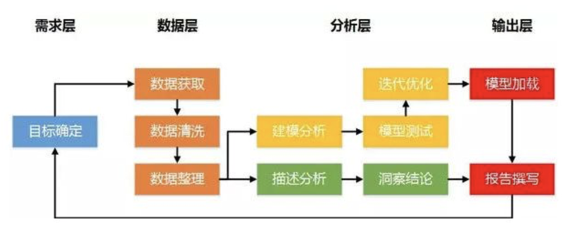 小程序开发：打造企业数字化转型的新引擎