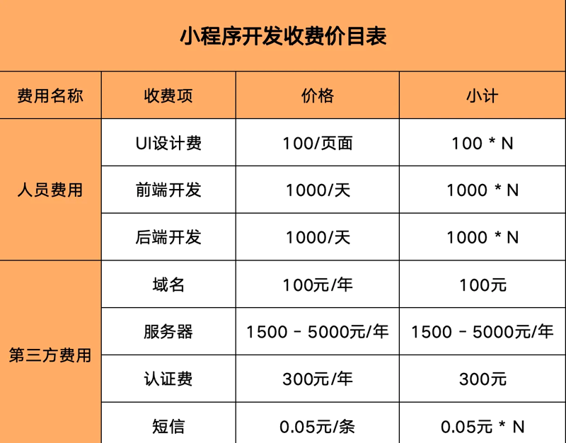 软件开发行业动态：北京市场的新机遇