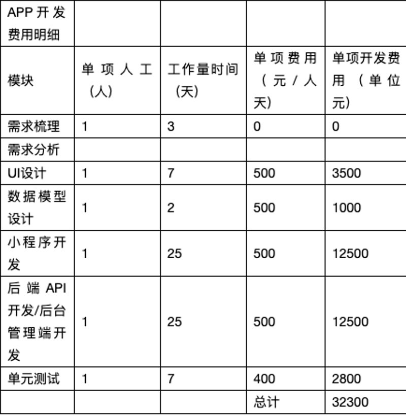 软件开发行业的风云变化与北京公司的崭新面貌
