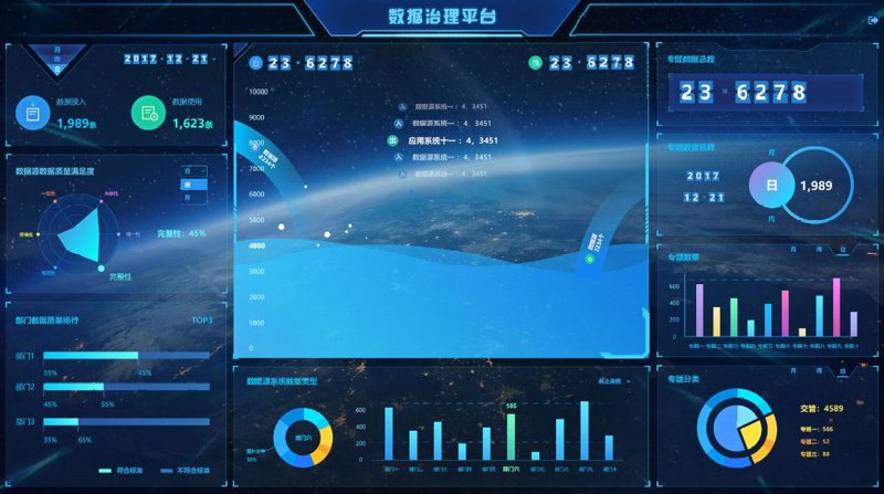 系统集成服务