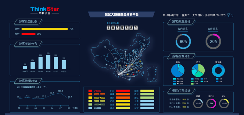 系统集成服务：信息化时代的企业升级加速器
