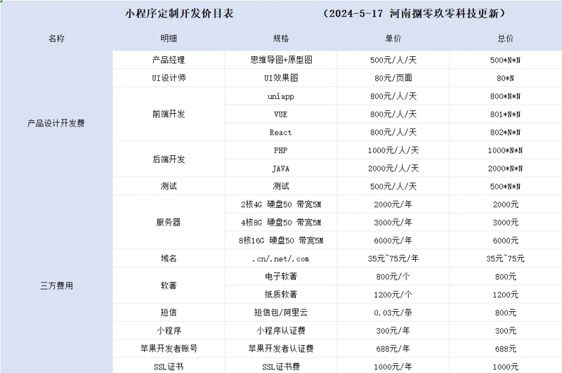软件开发行业的风云变幻——北京视角